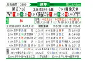 [意甲] 莱切 VS 佛罗伦萨