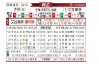 [西乙] 埃瓦尔 VS 阿拉维斯