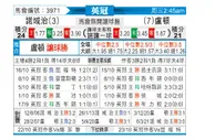 [英冠] 诺维奇 VS 卢顿