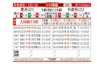 [亚青U23] 澳洲U23 VS 科威特U23