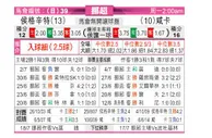 [挪超] 海于格松 VS 汉坎