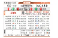 [国际友] 印度尼西亚 - 土库曼斯坦