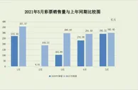 5月份全国共销售彩票302.02亿 前5月累计销售1438.28亿