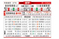 [西甲] 皇家马德里 VS 皇家社会