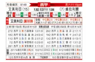 [西甲] 阿尔梅里亚 - 比利亚雷亚尔