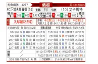 [俄超] 诺夫哥罗德 VS 格罗兹尼特里克