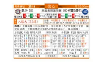 东方拆局(德乙)