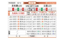 [友谊赛] 英格兰U20 - 法国U20