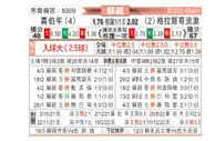 [苏超] 希伯尼安 VS 格拉斯哥流浪者