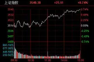 A股三大指数集体收红 光伏概念股掀涨停潮