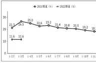 一季度软件业业务收入同比增11.6% 中西部地区增势突出