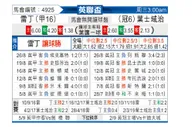 [英联杯] 雷丁 VS 伊普斯维奇