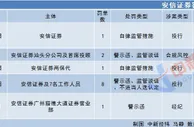 安信证券再收警示函，因持续督导斯盛能源存在4项违规