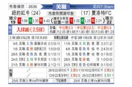 [美职业] 纽约红牛 VS 夏洛特FC