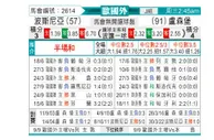 [欧洲杯] 波黑 VS 卢森堡