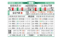 [韩K联] 金泉尚武 VS 全北现代
