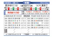 [美职业] 夏洛特FC VS 奥斯汀FC
