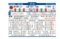东方拆局(英超)