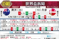 [世界杯] 澳大利亚 vs 丹麦