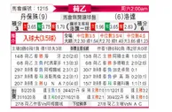 [荷乙] 邓伯什 VS 罗达JC