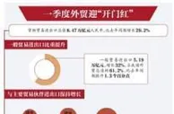 我国一季度外贸同比增长29.2% 国内国际制造业双向恢复