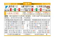 东方拆局(德甲)