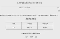 央行7月19日开展100亿元逆回购操作 中标利率2.20%