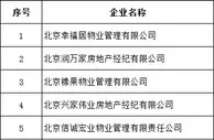 北京严查炒作学区房、违规商改住等 26家机构被查处