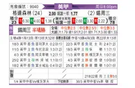 [英甲] 格兰森林流浪 - 谢周三