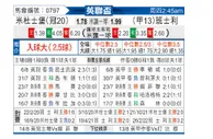 [英联杯] 米德尔斯堡 VS 巴恩斯利