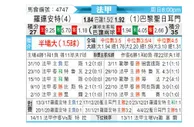 [法甲] 洛里昂 vs 巴黎圣日耳曼