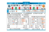 东方拆局(日乙)