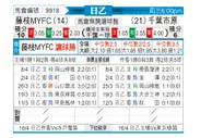 [日职乙] 藤枝MYFC - 千叶市原