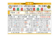 东方拆局(德國盃)