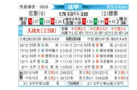[法甲] 尼斯 VS 朗斯