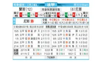 [法甲] 兰斯 VS 尼斯