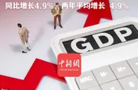 一组数据海报看2021年前三季度国民经济运行情况