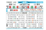 [法甲] 朗斯 - 雷恩
