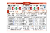 东方拆局(澳職)