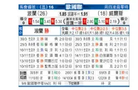 [欧国联] 波兰 VS 威尔士