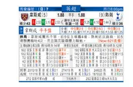 东方拆局(英超)