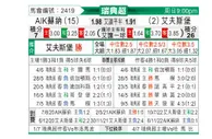 [瑞典超] 索尔纳 - 埃尔夫斯堡