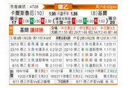 [德乙] 卡尔斯鲁厄vs荷尔斯泰因基尔