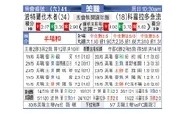 [美职业] 波特兰伐木者 VS 科罗拉多急流