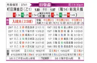 [日皇杯] 町田泽维亚 - 新潟天鹅