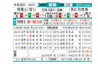 [欧冠杯] 阿贾克斯 VS 利物浦