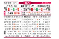 [荷乙] 邓伯什 VS 格拉夫夏普
