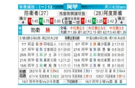 [阿甲] 防卫者 VS 阿尔多斯维