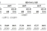 快狗打车三年一期亏损23亿现金流连负 月活降抽佣率增