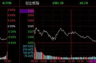 沪指冲高回落微幅收涨 氢能板块爆发